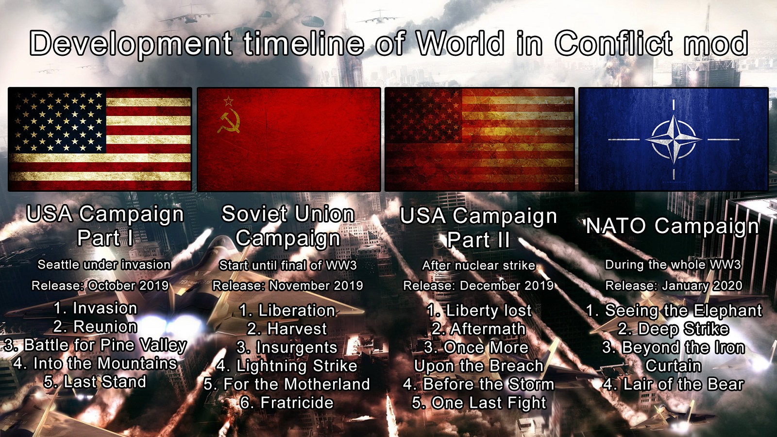 World in Conflict v2.3 Beta